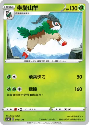 Gogoat