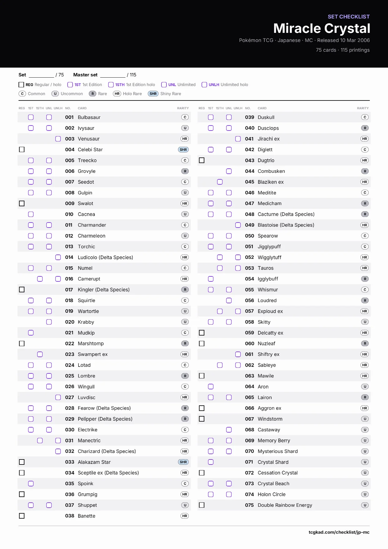 Miracle Crystal checklist