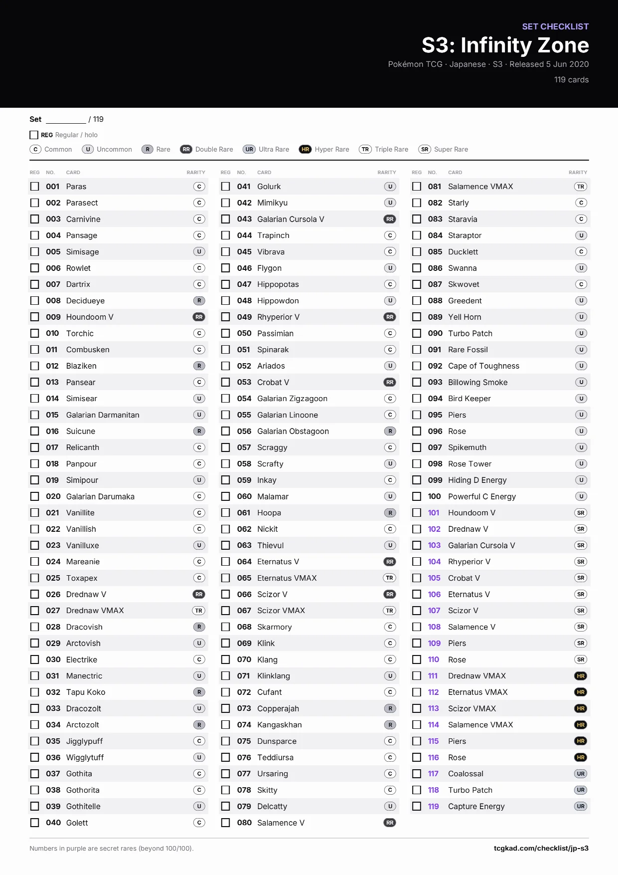 S3: Infinity Zone checklist