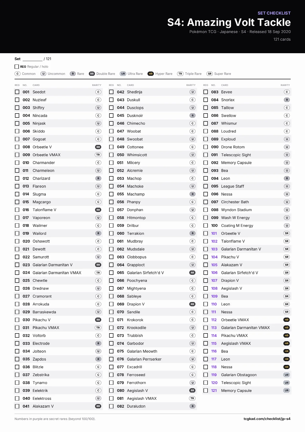 S4: Amazing Volt Tackle checklist