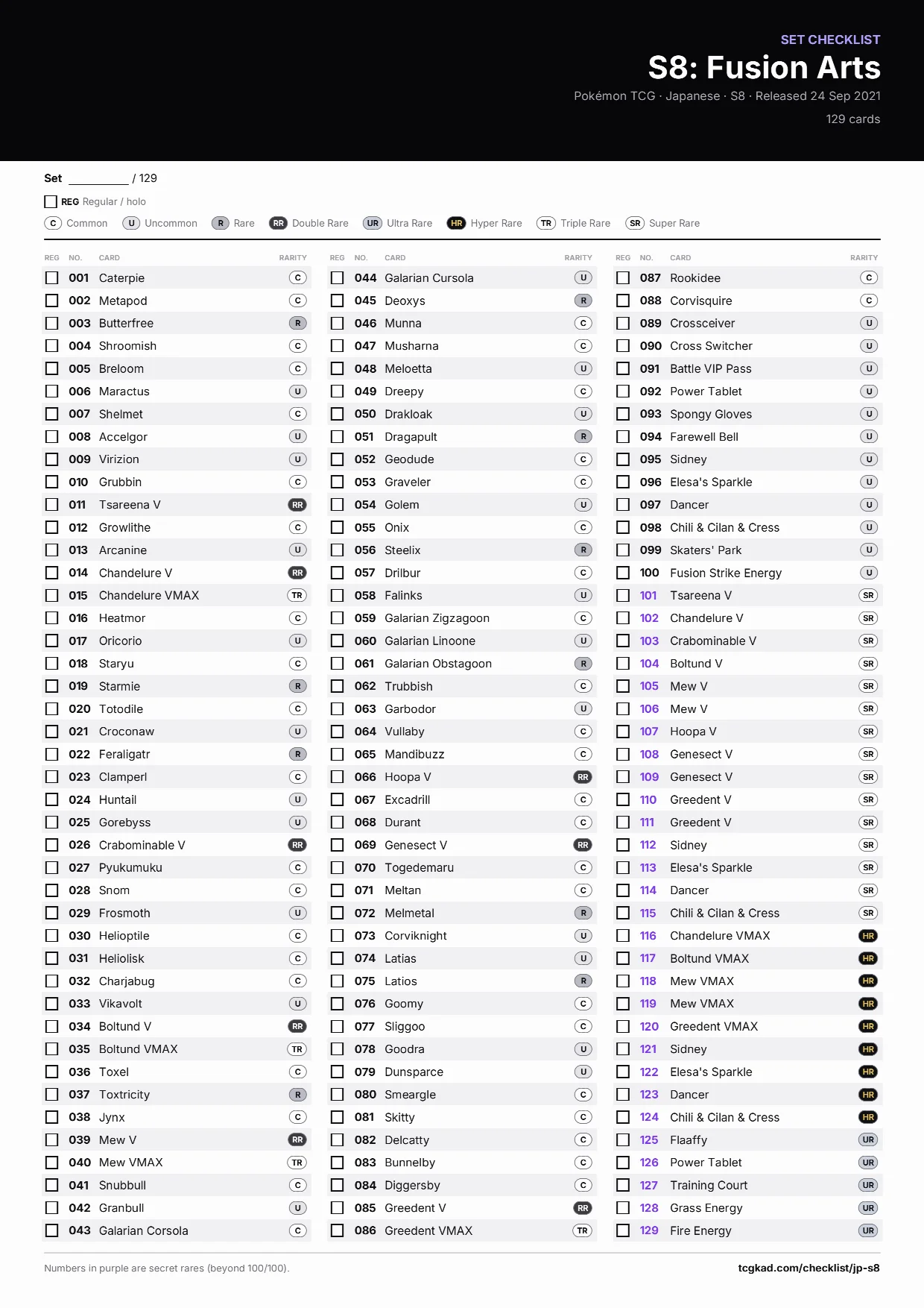 S8: Fusion Arts checklist