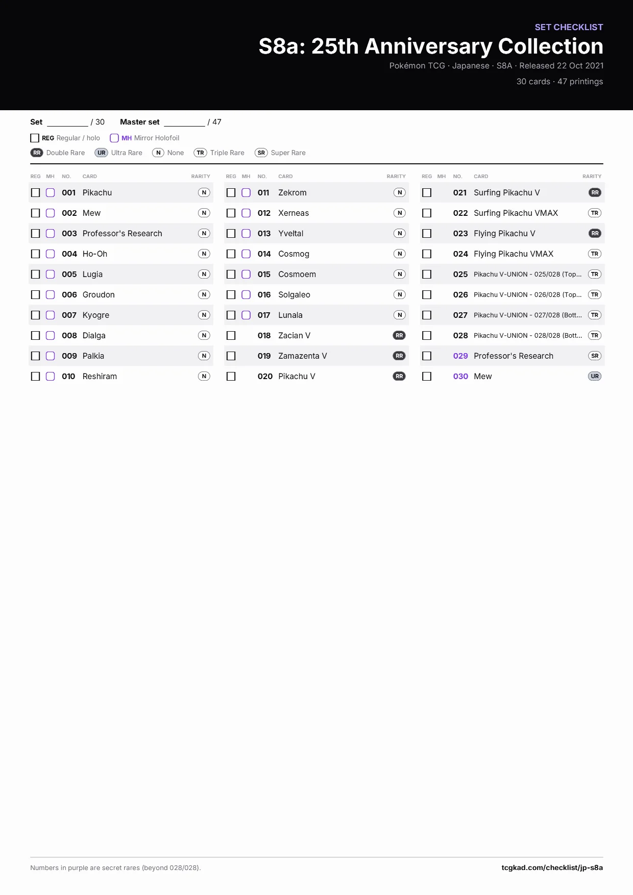 S8a: 25th Anniversary Collection checklist