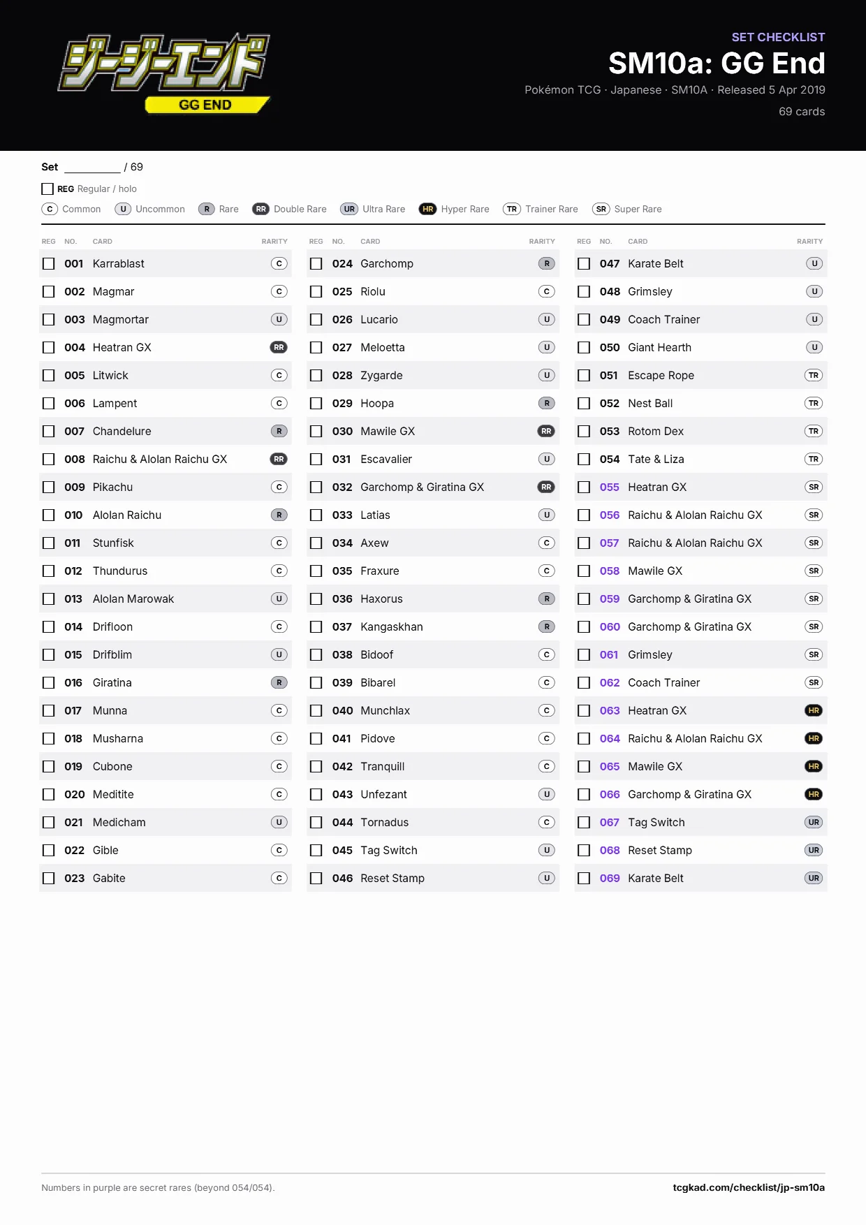 SM10a: GG End checklist