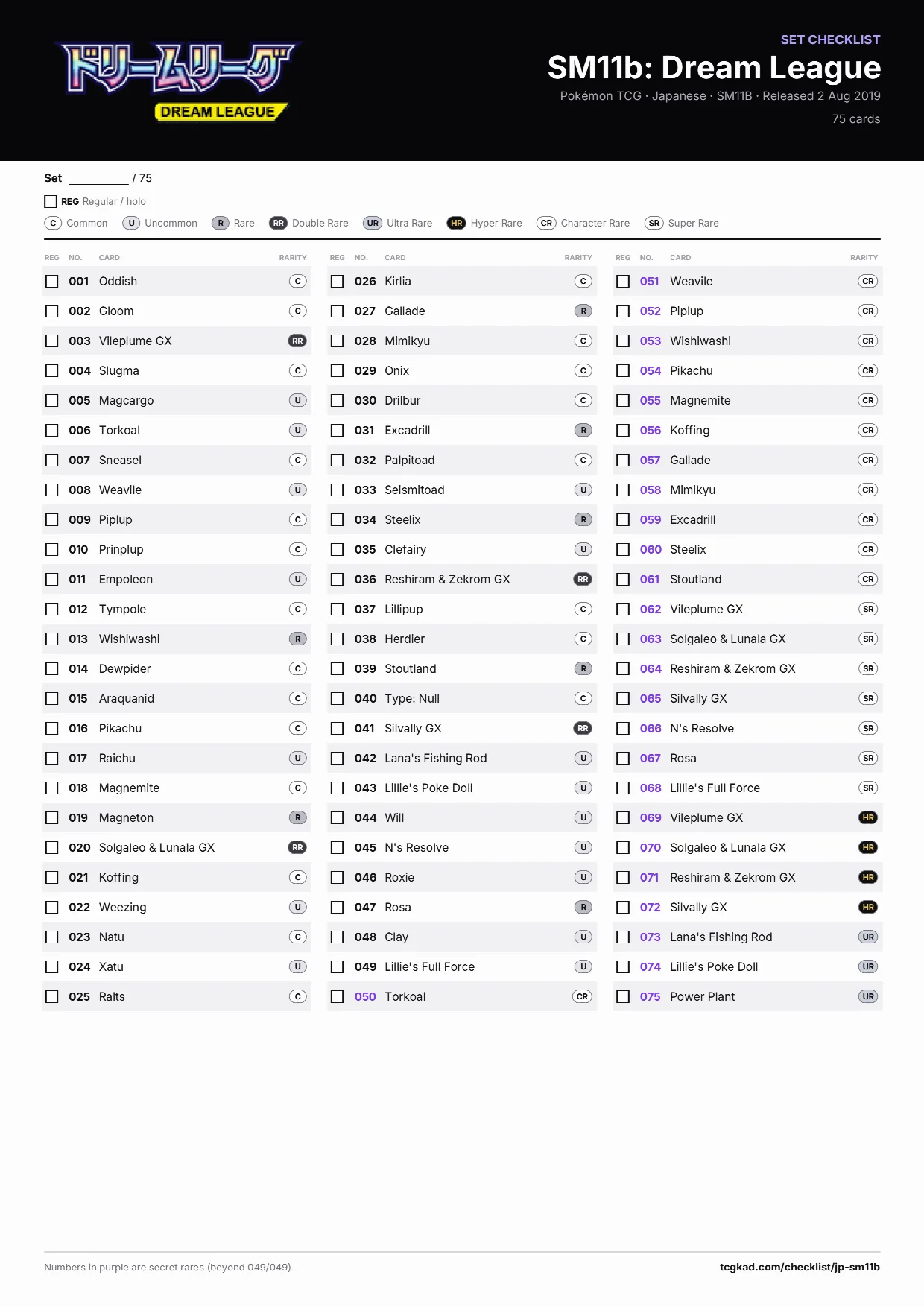 SM11b: Dream League checklist