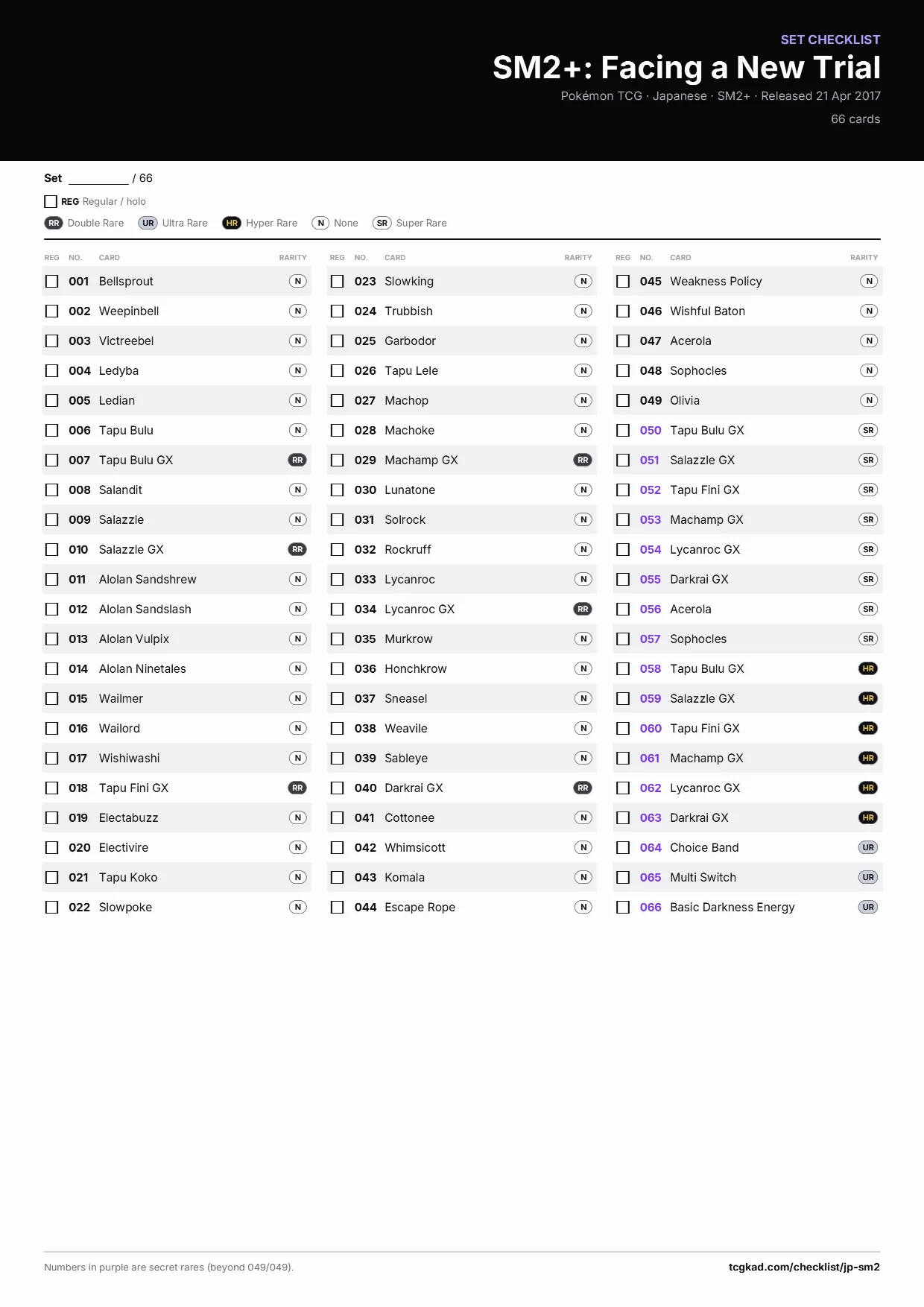 SM2+: Facing a New Trial checklist