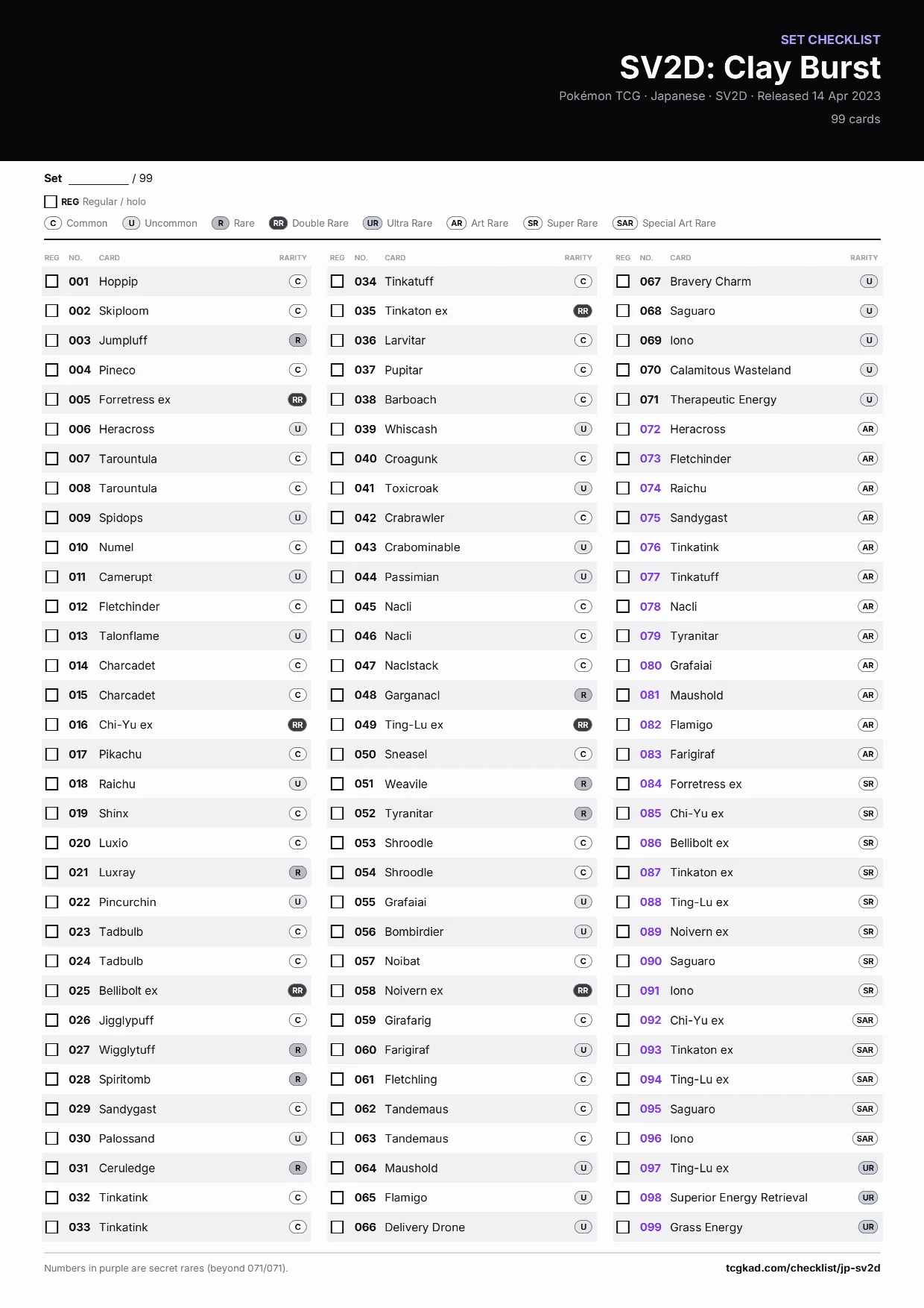 SV2D: Clay Burst checklist