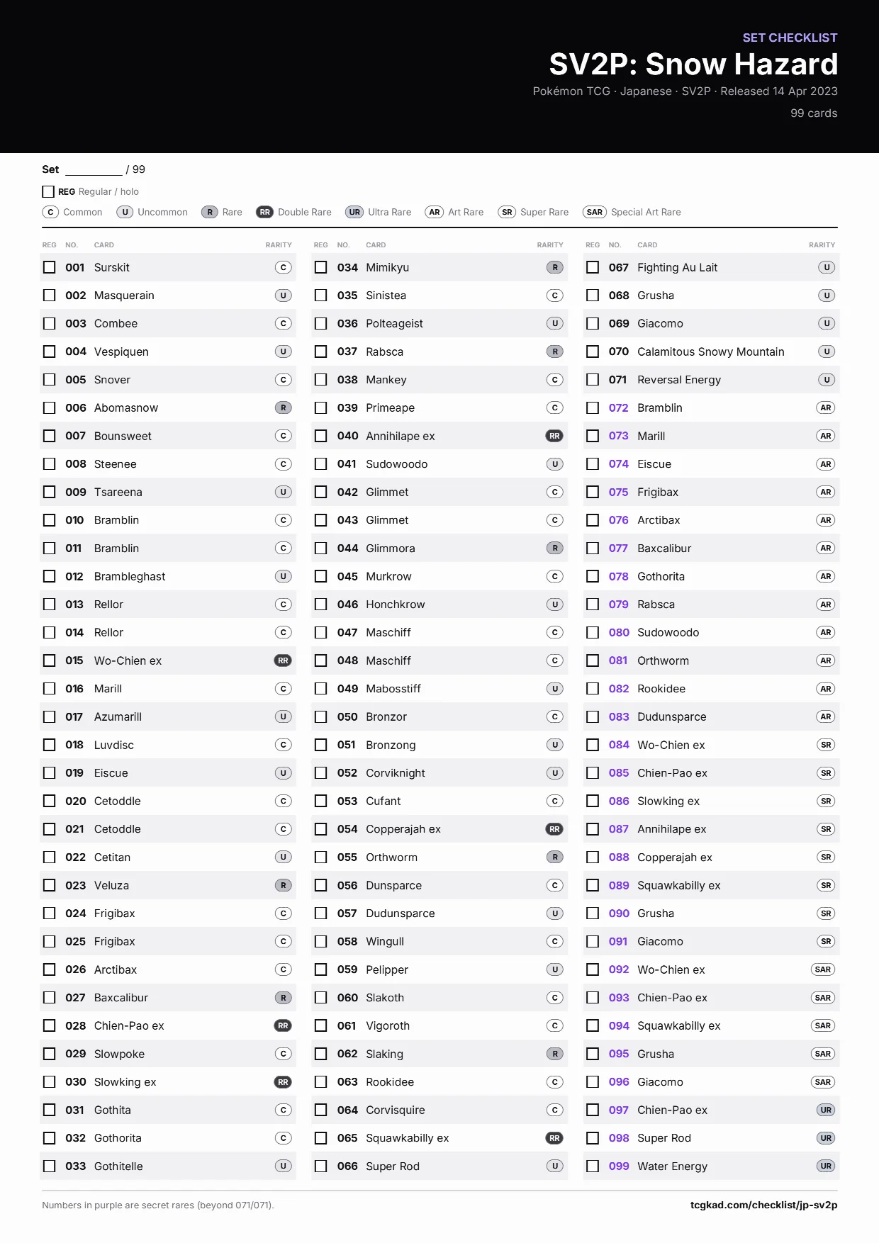 SV2P: Snow Hazard checklist