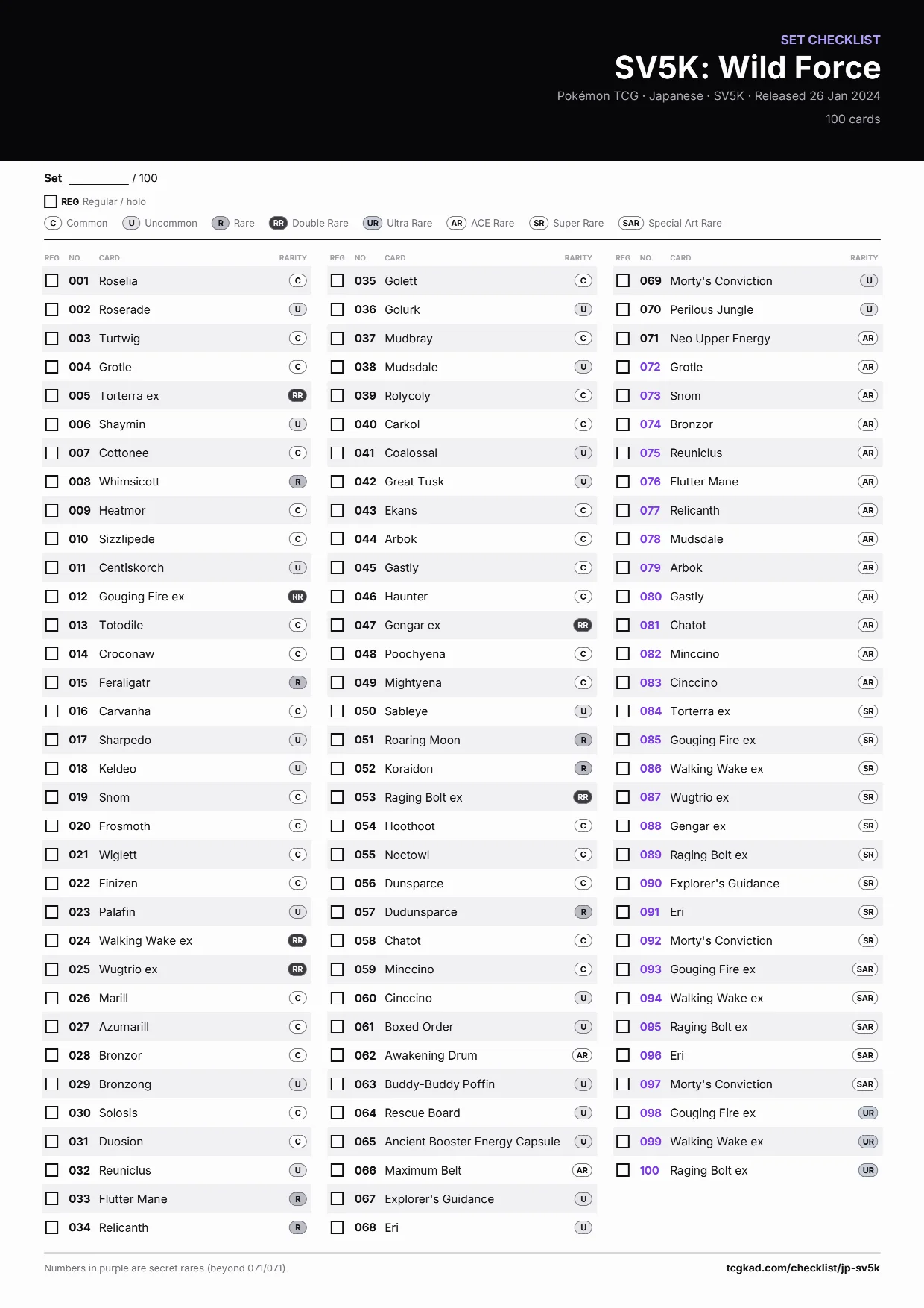 SV5K: Wild Force checklist