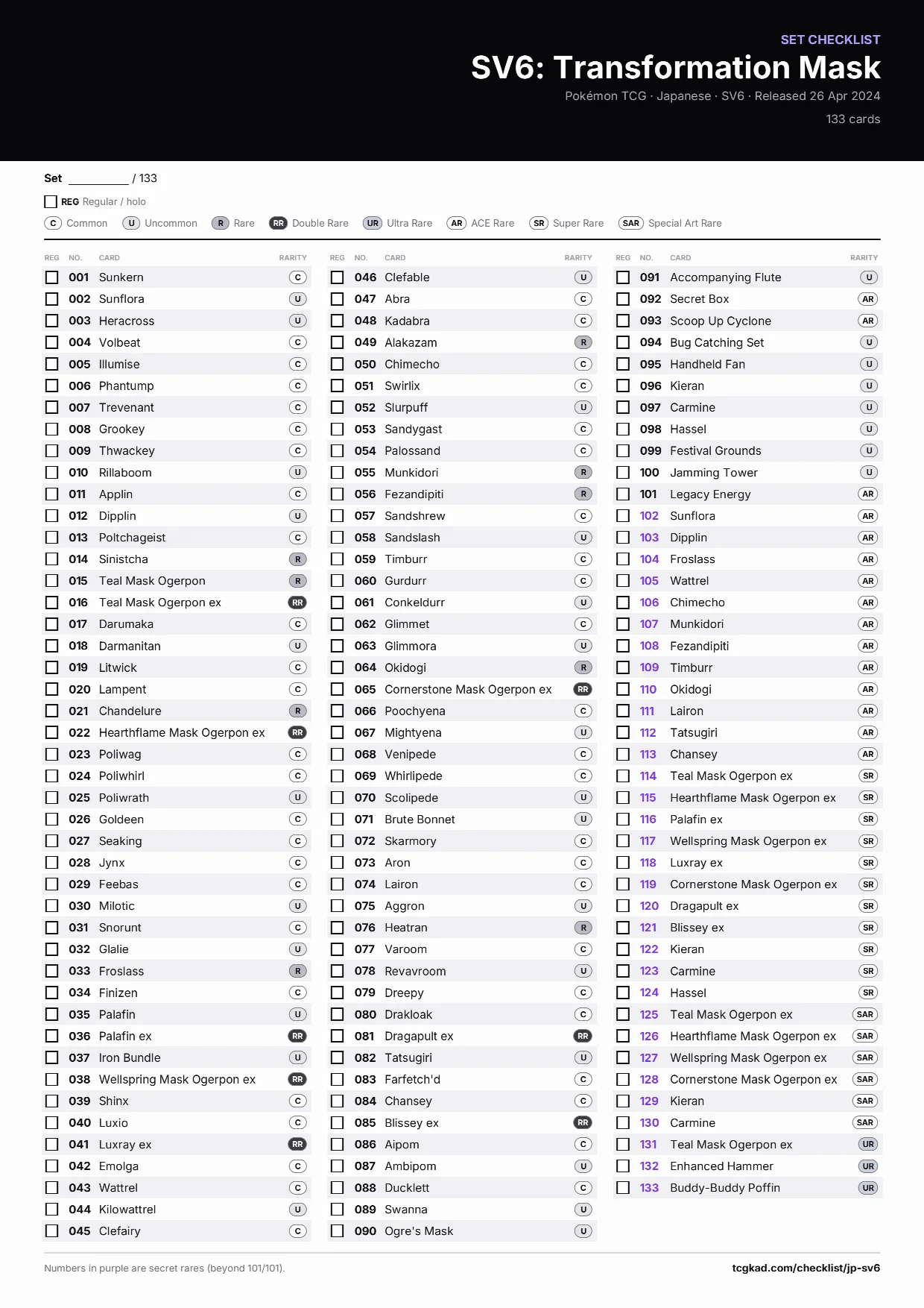 SV6: Transformation Mask checklist