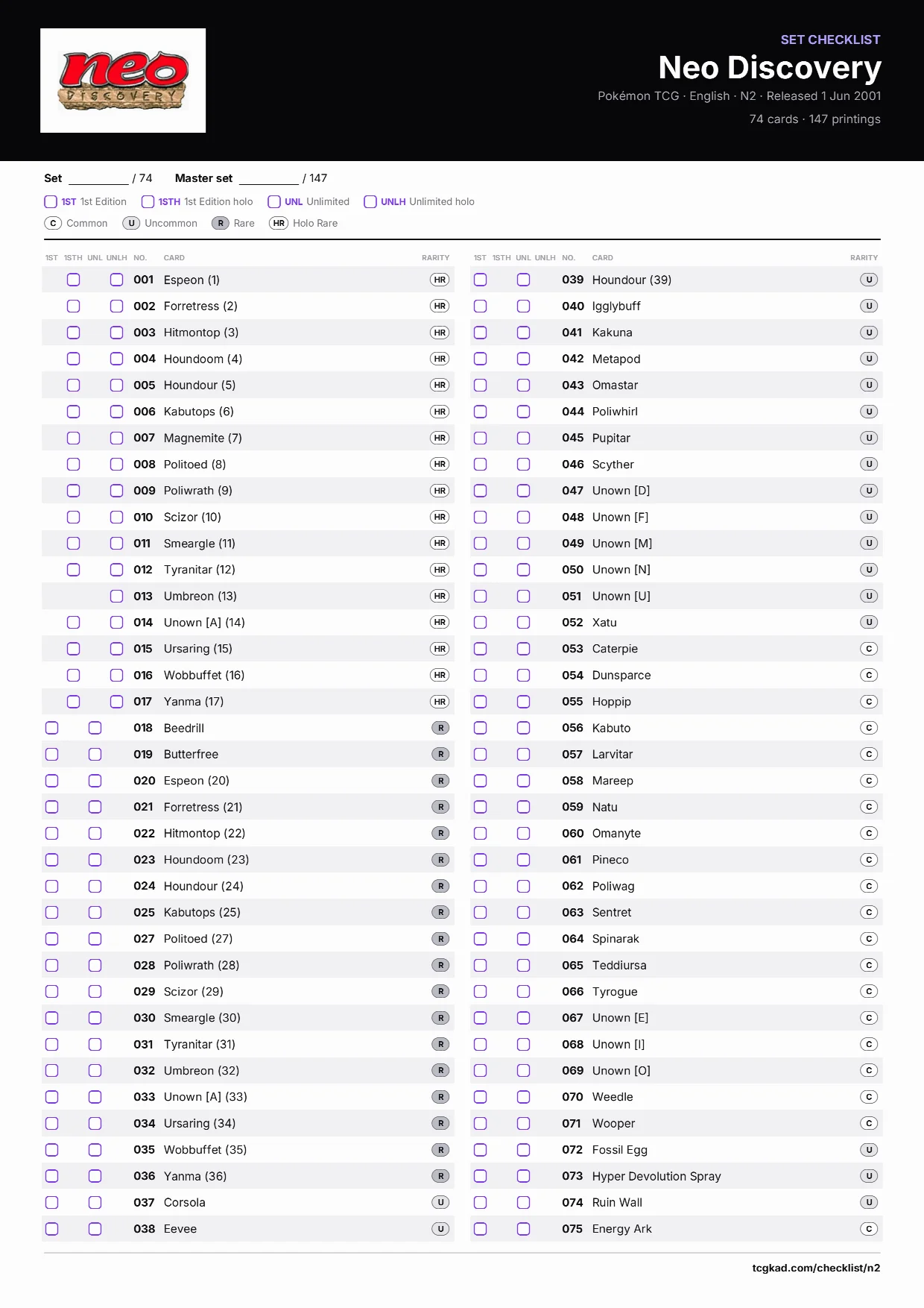 Neo Discovery checklist
