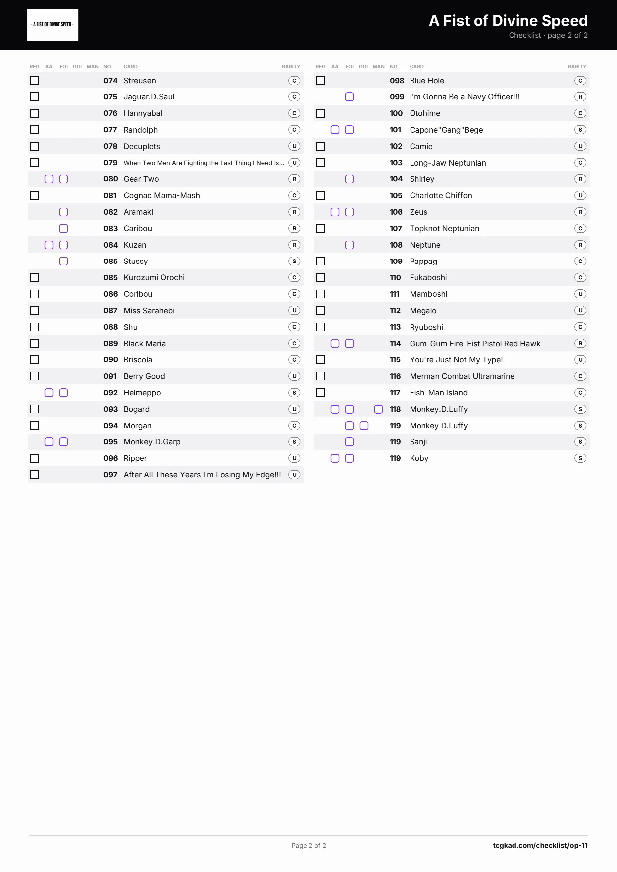 A Fist of Divine Speed checklist, page 2 of 2